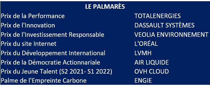 Palmares IA