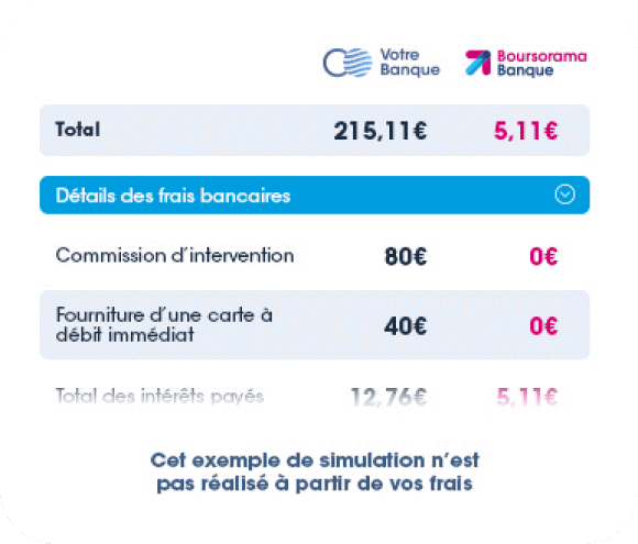 Simulateur de frais bancaires