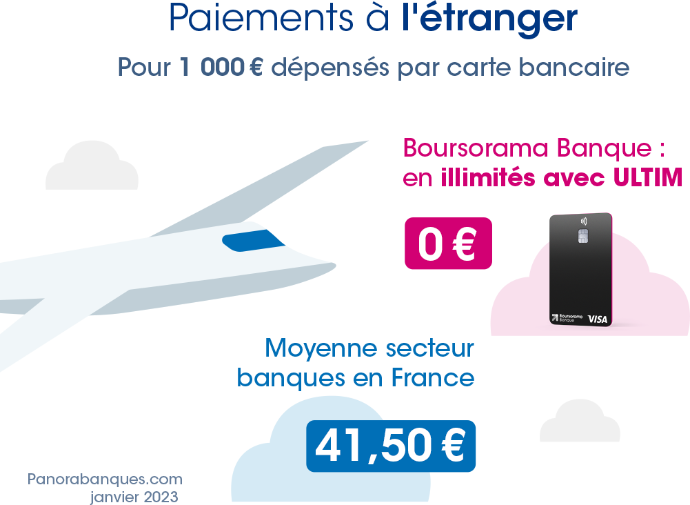 Paiements à l'étranger