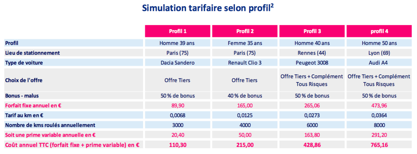 Visuel tableau de l'offre tarifaire de Carapass selon les profils