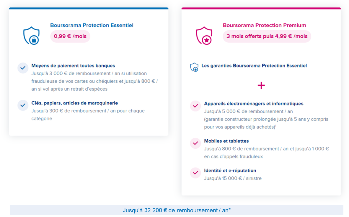 tableau comparatif des 2 formules Boursorama Protection