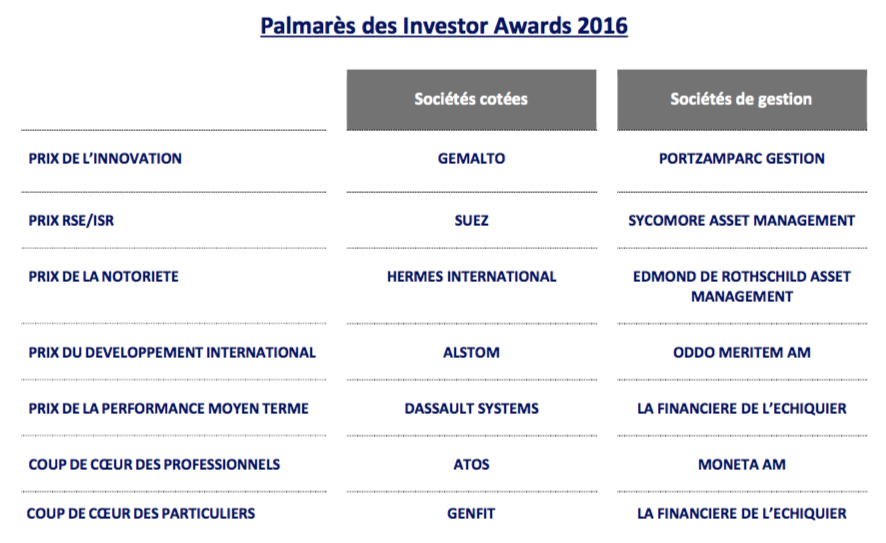 Visuel tableau du palmarès des Investor Awards 2016