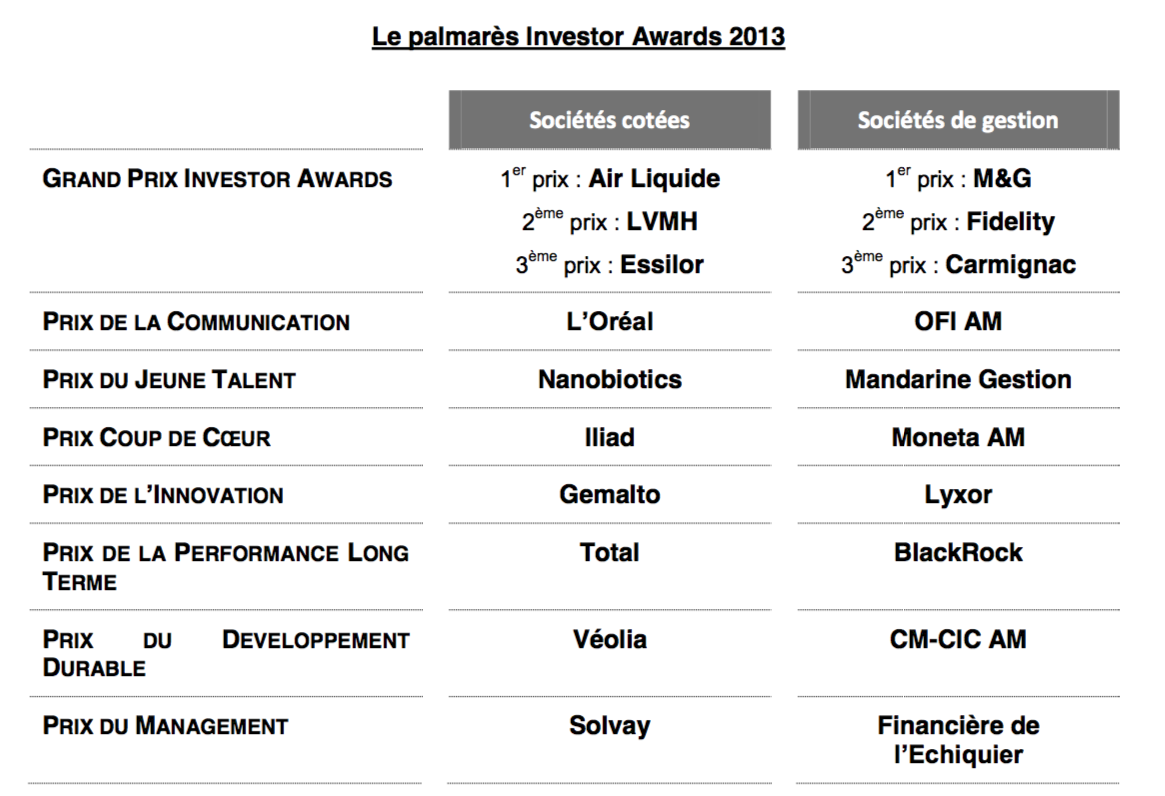 Visuel tableau du palmarès des Investor Awards 2012