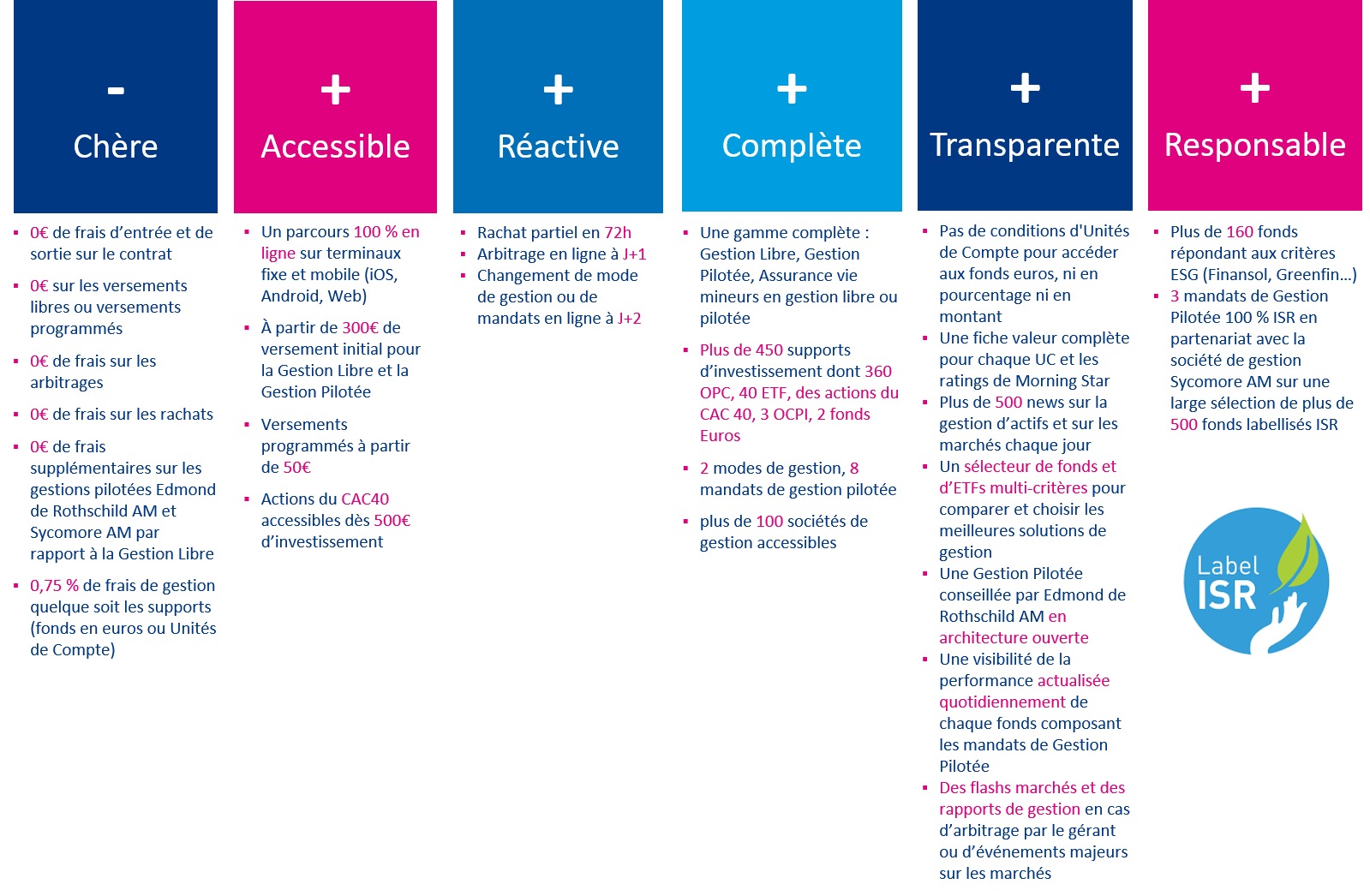 Visuel liste des atouts de l'assurance vie chez Boursorama Banque