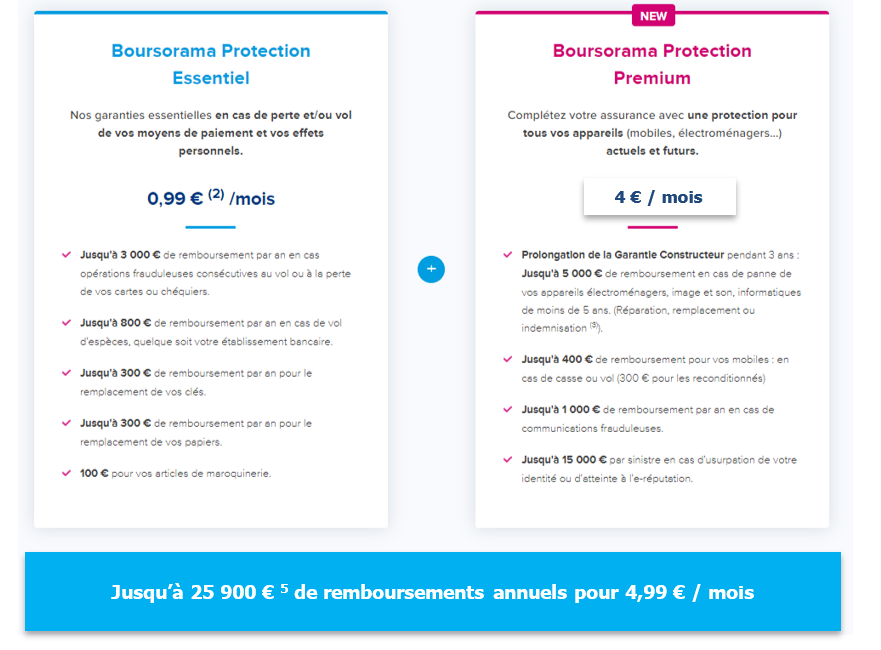 Visuel détail de l'offre Boursorama Protection