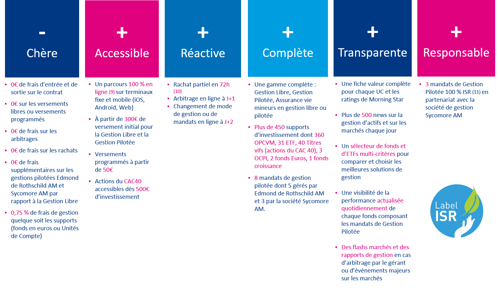 Visuel tableau comparatif Assurance Vie Boursorama